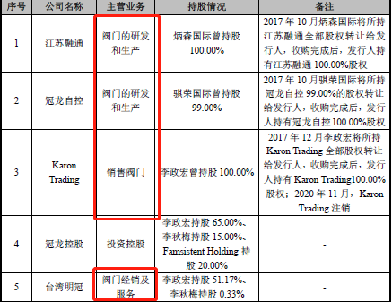 冠龙股份估值疑云 较为依赖关联方