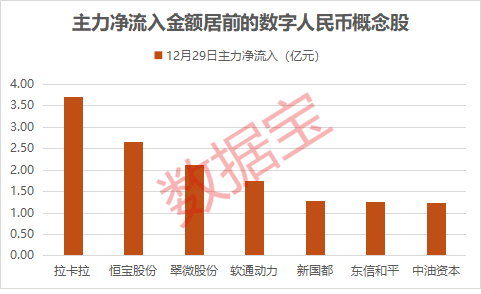 政策迎重大调整！概念股集体飙涨，资金大幅涌入这些股