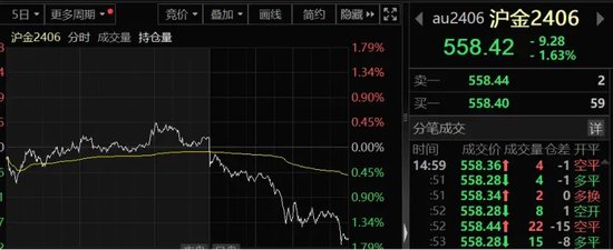 突发！黄金、白银遭遇重大“空袭”！