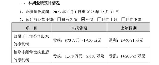 一家重组后又亏损！一家IPO未果又摘牌！现要在一起！星光和锐丰抱团取暖？