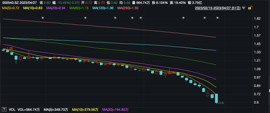 昨日接盘华夏人寿，他日谁接中天金融？