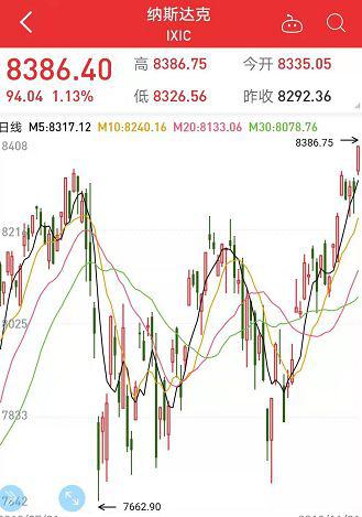 鸿运国际鸿运国际欢迎你,全球贵金属价格跌穿近期高位 黑色领涨国内商品夜盘