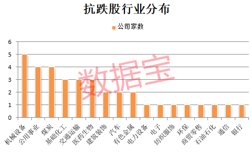突然跳水，昔日牛股再跌停，公司紧急回应！稀缺的抗跌股出炉，千亿水电龙头连创新高，4大特征明显