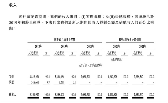 “港股快运第一股”安能物流上市
