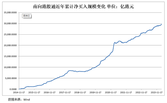 港股多个指数进入技术性牛市！南向资金加码“扫货”！