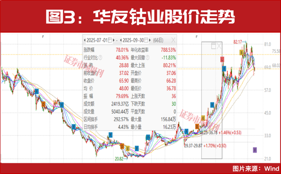 章建平12亿重仓抢筹!这个赛道的新一轮景气周期已至!