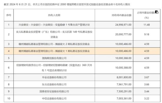14时21分,突然放量