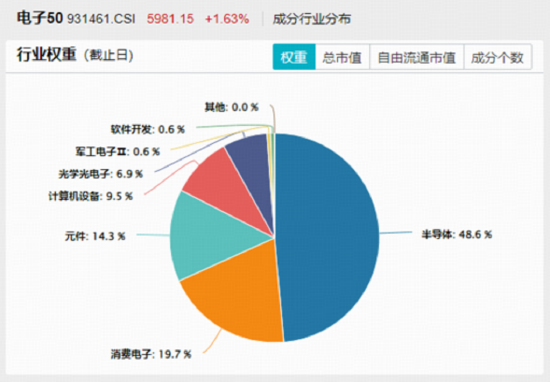 沪指六连阳，主力狂买两大赛道！商业航天领涨两市，军工ETF（512810）阶段新高，涨价潮引爆