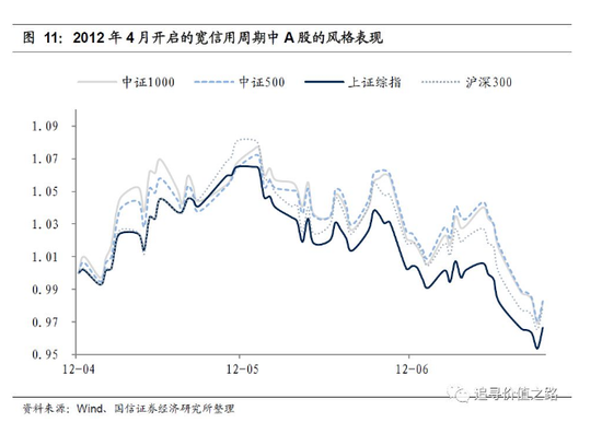 房贷与GDP的关系_房贷利息与本金比例(3)