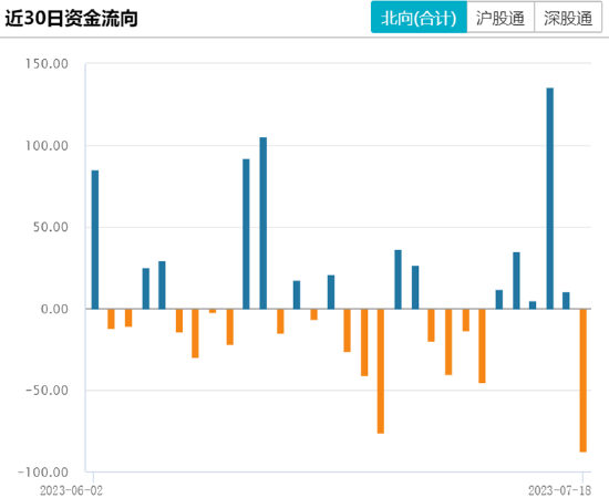 ETF日报:养殖行业目前整体估值不高,具备较强的配置价值,可以关注养殖ETF