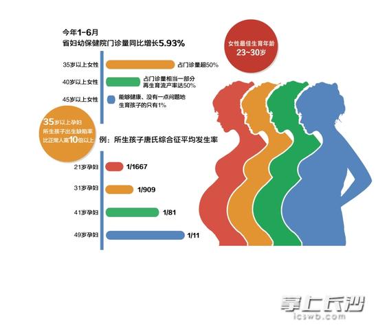 制图/吴海燕