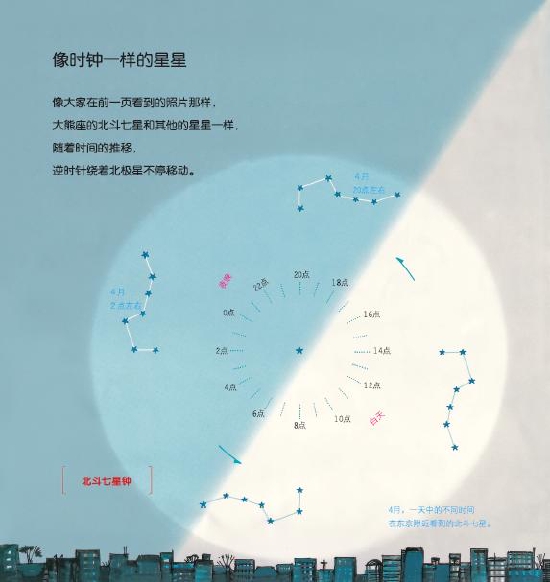 加古里子的星空绘本