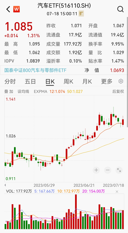 ETF日报:养殖行业目前整体估值不高,具备较强的配置价值,可以关注养殖ETF