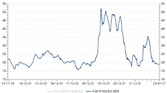ETF日报:养殖行业目前整体估值不高,具备较强的配置价值,可以关注养殖ETF