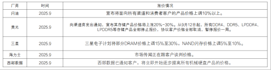 ETF日报:电网板块迎来历史机遇,新型叙事或推动业绩和估值的内核重塑,关注电网ETF