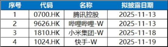 抢跑港股财报“超级周”！ 腾讯、阿里、快手携手升逾2%，百亿港股互联网ETF（513770）10天吸金8.6亿元