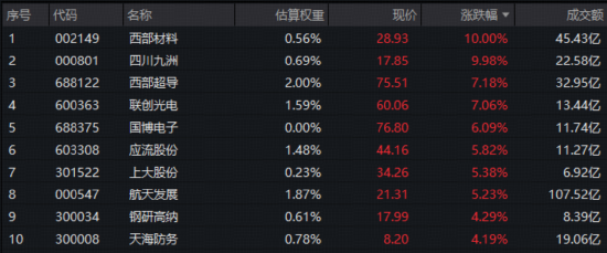 A股放量上攻!国产AI王者归来,科创人工智能ETF(589520)劲涨2.12%!国际机构坚定看好中国经济