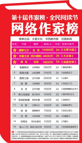 起点作者收入_新浪作者收入