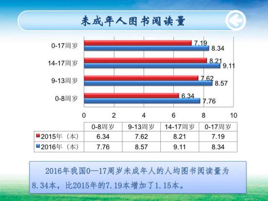 第十四次全国国民阅读调查报告出炉:2016年人