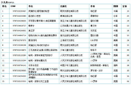 网店销售持续快速增长:2017年上半年畅销书单