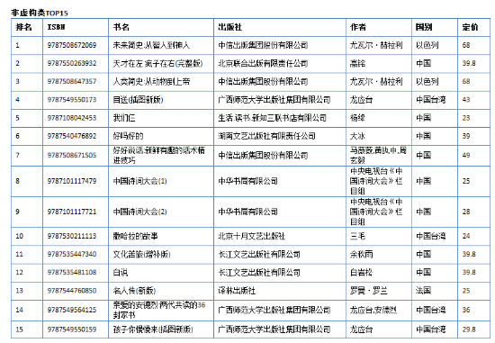 网店销售持续快速增长:2017年上半年畅销书单