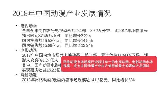 中国动漫集团发展研究部主任宋磊以“网络动漫助力文化旅游的潮起新时代”为题作主旨演讲