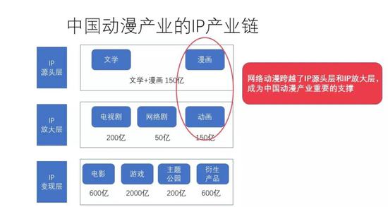 中国动漫集团发展研究部主任宋磊以“网络动漫助力文化旅游的潮起新时代”为题作主旨演讲