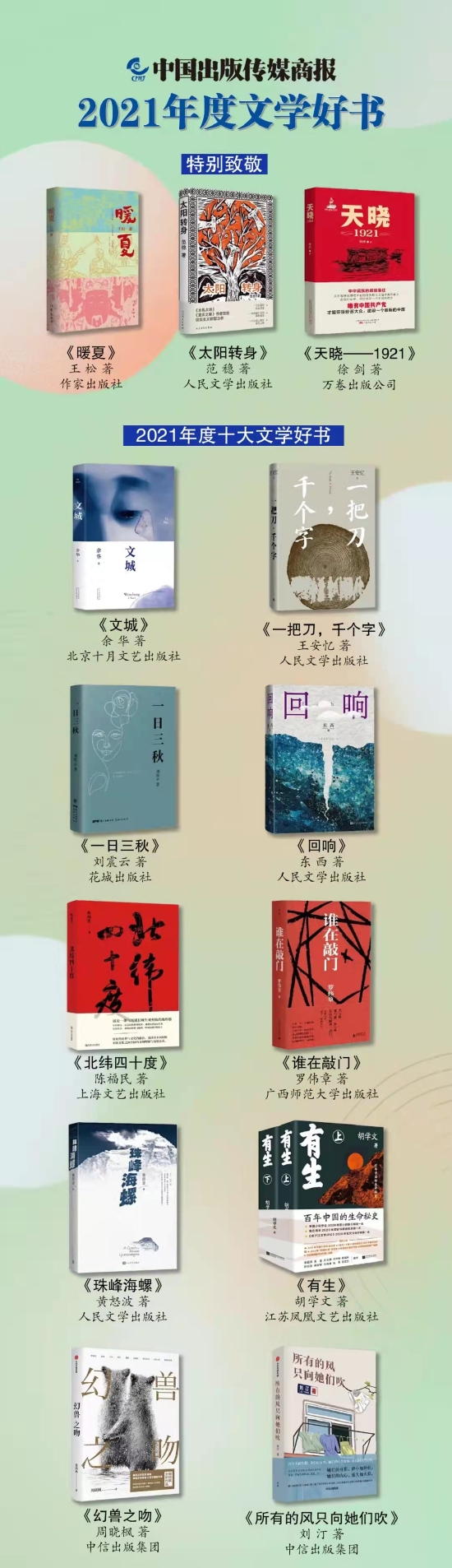 “2021年度文学好书特别致敬”与“2021年度十大文学好书”