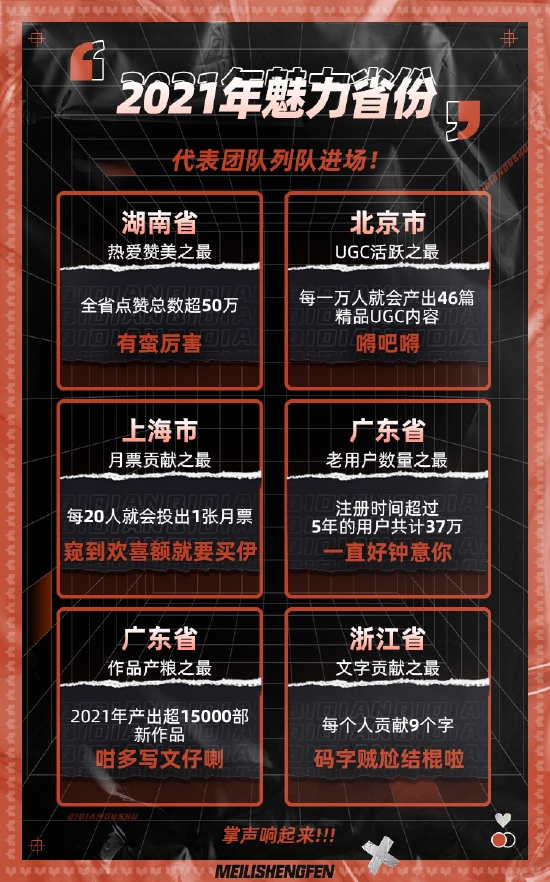 湖南人民最爱点赞，广东成为“产粮”大省