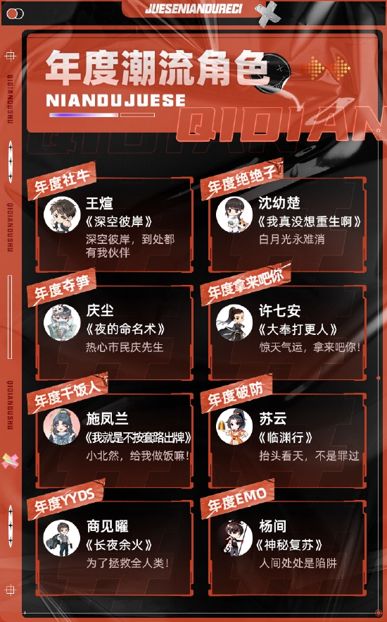 年度潮流角色
