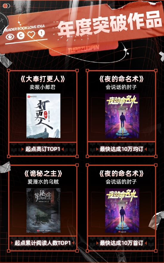 起点年度突破作品