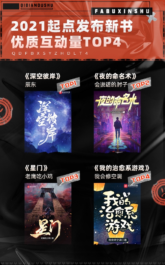 读者与作者优质互动