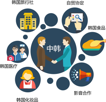 聚焦烟台中韩产业园