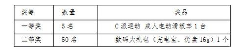 快乐8微信手游大闯关奖品