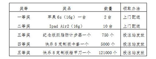 快乐8销售站刮奖奖品