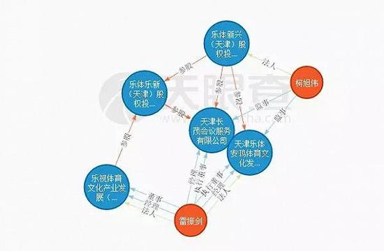 乐体安鸿的投资关系