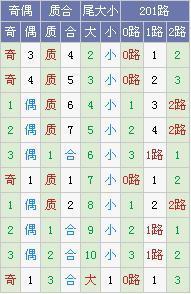 树大根深大乐透第18052期预测:凤尾推荐31 33