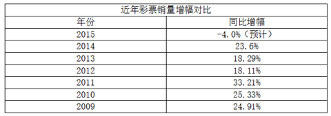 近几年彩票销量统计