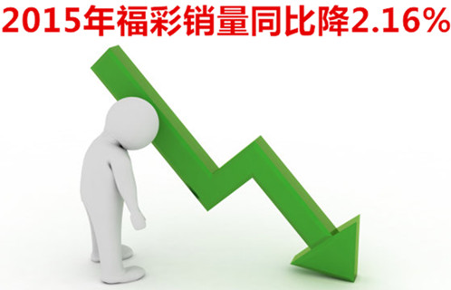 去年福彩销量同比降2% 双色球占比仅领先竞彩1%