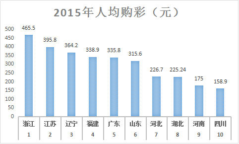 gdp增速_gdp输了(3)