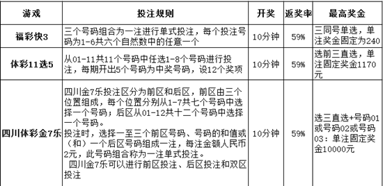 四川体彩金7乐头奖达万元