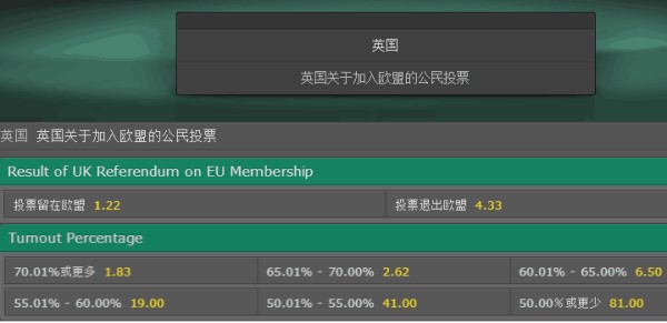 Bet365针对英国脱欧公投开出的赔率