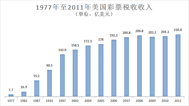 税收缴款书_美国税收收入