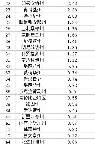 税收缴款书_美国税收收入