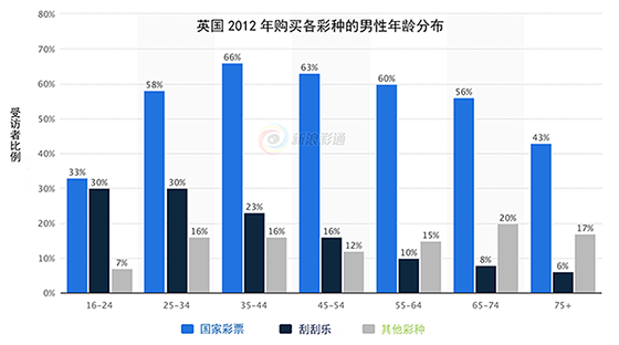 英国各年龄段人口比例_英国各年龄段希望购房的人口比例-人口年龄结构对房地(3)