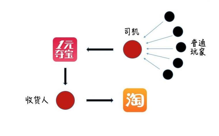 司机群模式分析