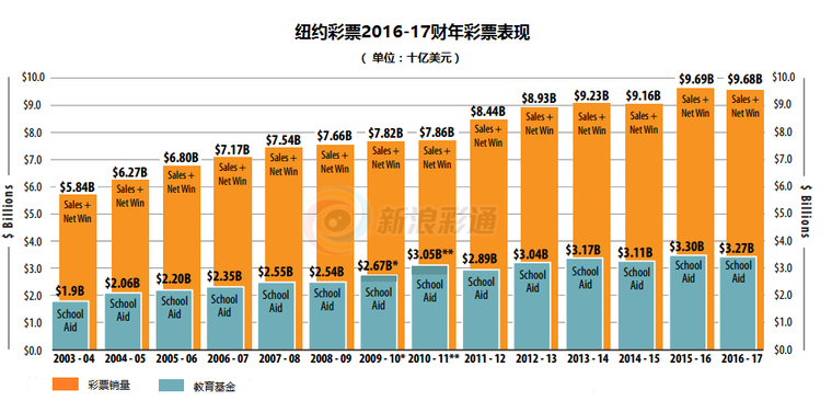无收入证明范本_无票收入包括哪些