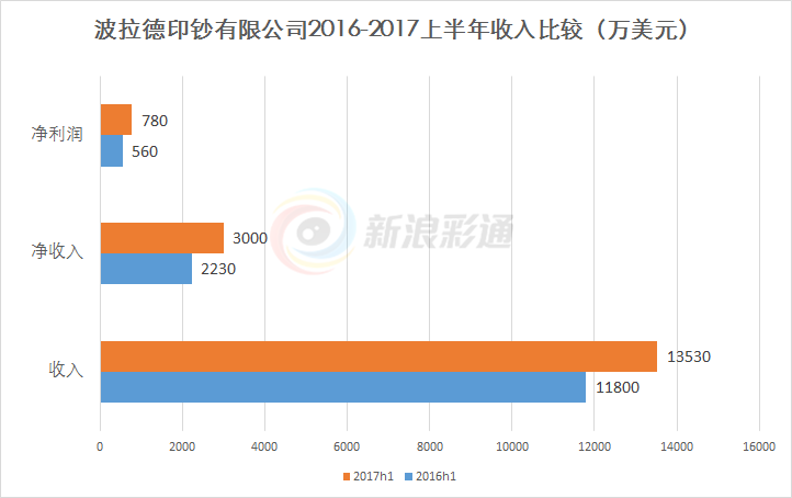 收入证明_怎么开半年收入证明(2)