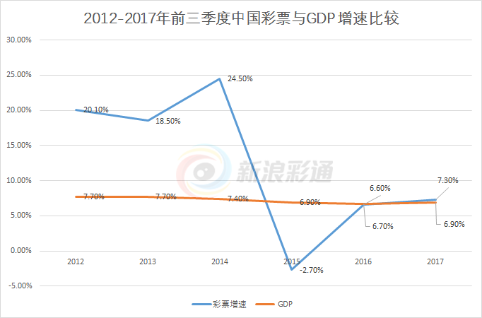近几年中国gdp(3)