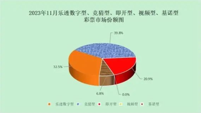 前11月超5264亿元！打破彩票销量纪录